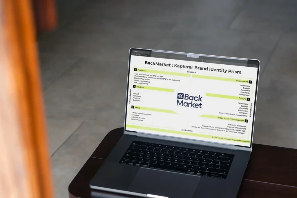 Prisme d'identité de marque Kapferer pour BackMarket, réalisé par Ambre design