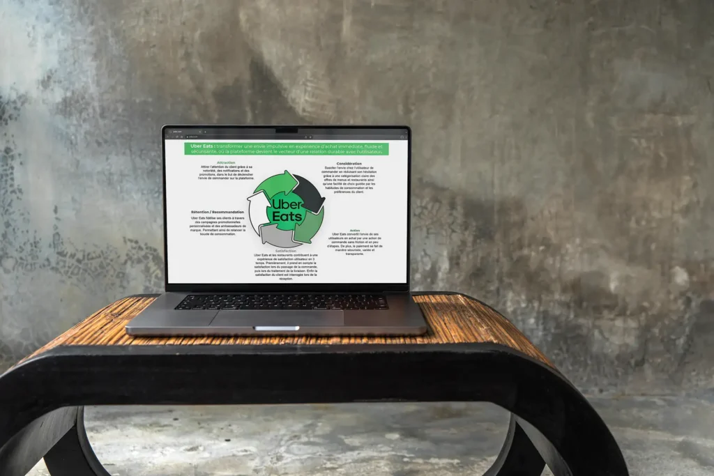 Schéma du tunnel de vente Uber Eats, analyse UX et design par Ambre